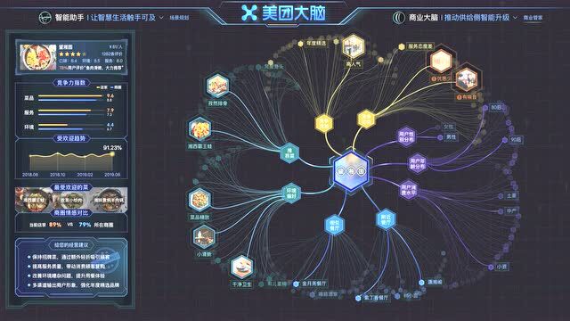 知识图谱可视化技术在美团的实践与探索