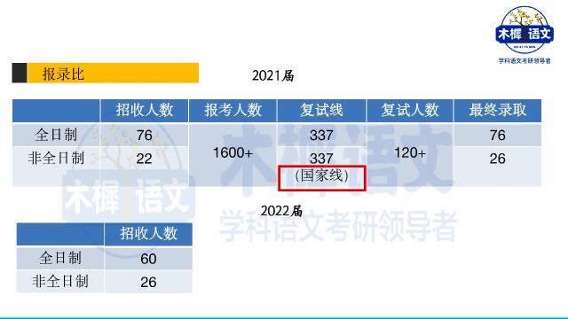 【木樨语文】2023江苏师范大学科语文导学课 