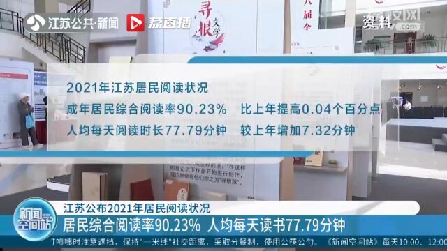 江苏居民人均每天读书77.79分钟 网上听书备受追捧