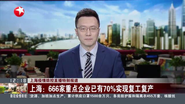 上海:666家重点企业已有70%实现复工复产