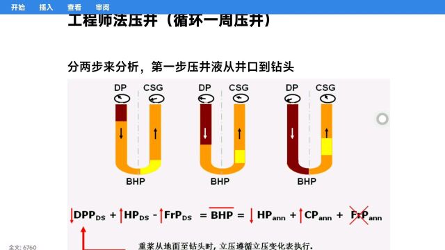 井控知识和技巧(5) 工程师法压井(1)