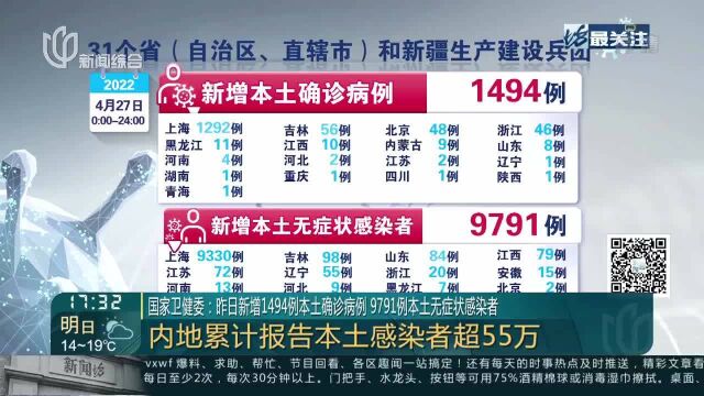 国家卫健委:昨日新增1494例本土确诊病例 9791例本土无症状感染者