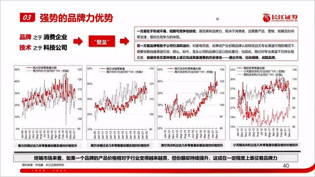 与高质量发展同行 | 沪市公司业绩说明会“主题周”行业解读之家电行业