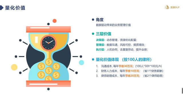 言道DLP方案介绍2.0