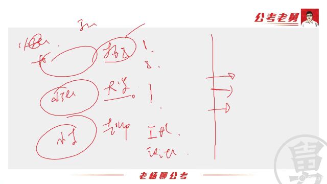 22省考【申论热点专题】专题6中国特色企业新型学徒制