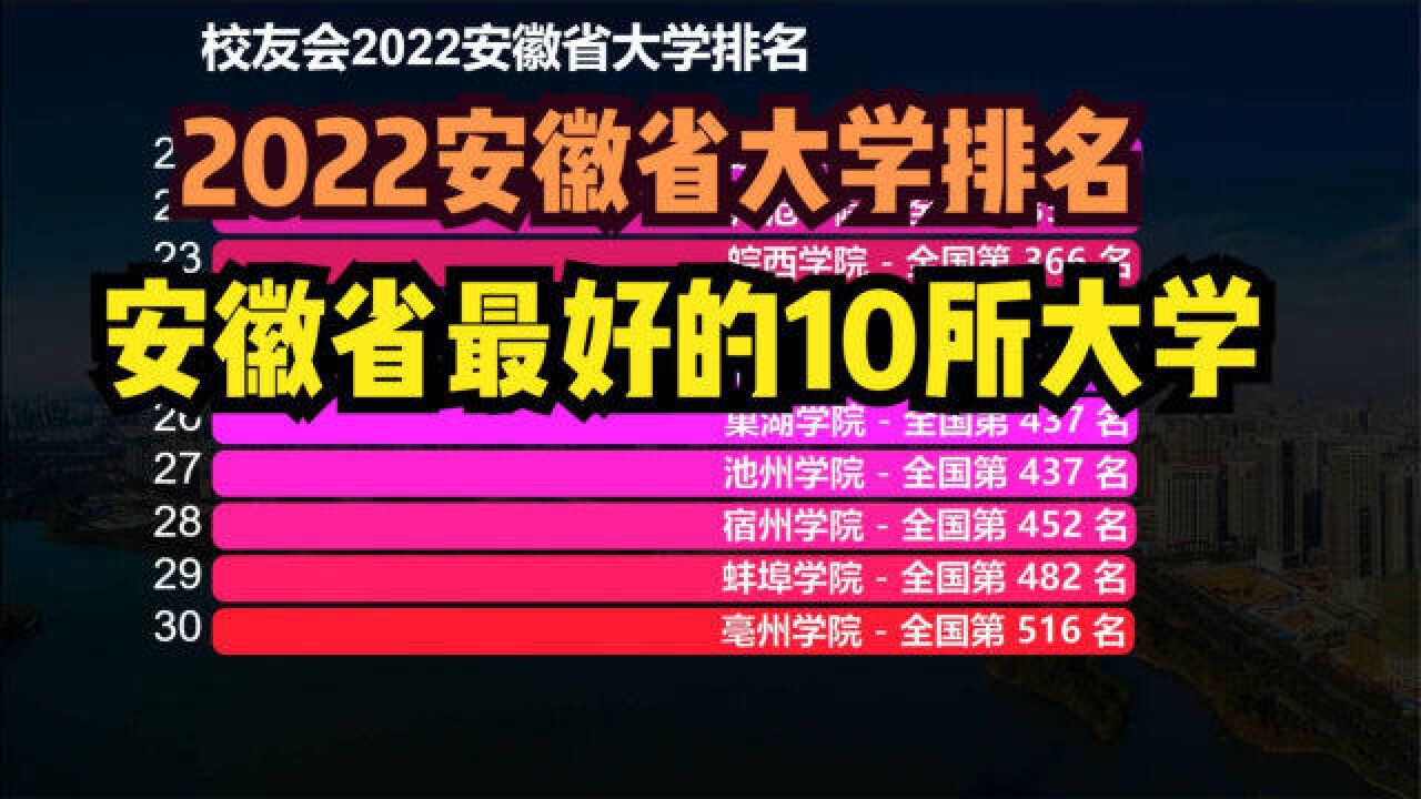 安徽考生必看!2022安徽省大学排名!安徽最好的10所大学都是谁?