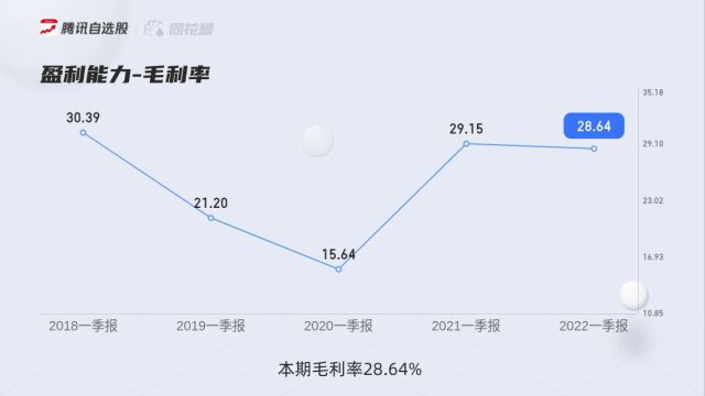 个股三分钟鲁西化工000830.SZ07090947