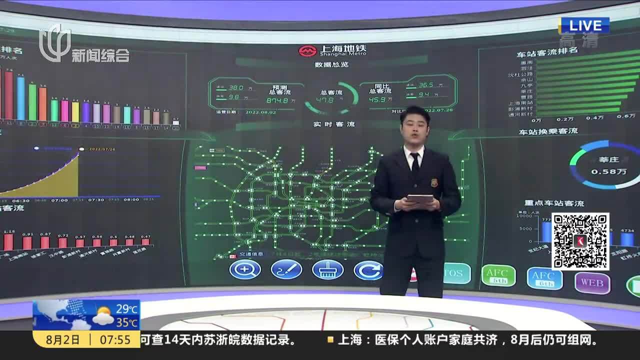 早高峰到来 路网客流平稳有序