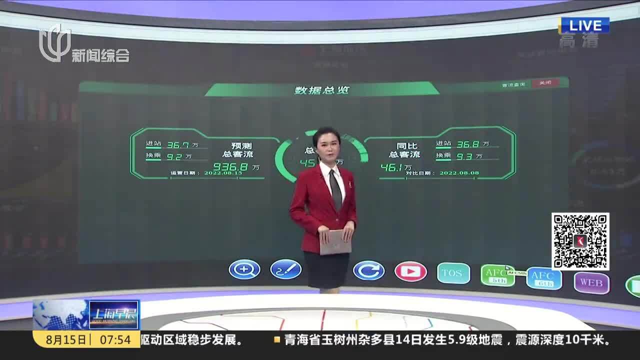 旱高峰到来 线网客流快速上升