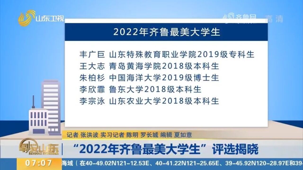 “2022年齐鲁最美大学生”评选揭晓,山东大学焉祯等10人入选