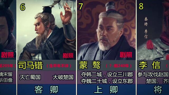 秦朝10位名将主要成就,司马错的九世孙为司马迁.