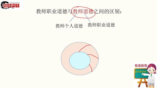 教师职业道德试听课