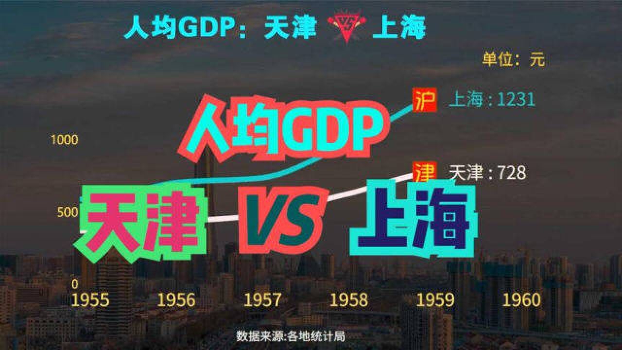 天津为什么没有上海发展的好?19492021天津VS上海人均GDP对比