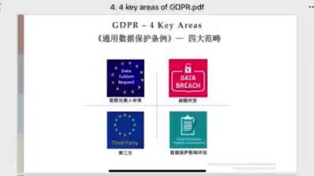 4. 4 Key areas of GDPR