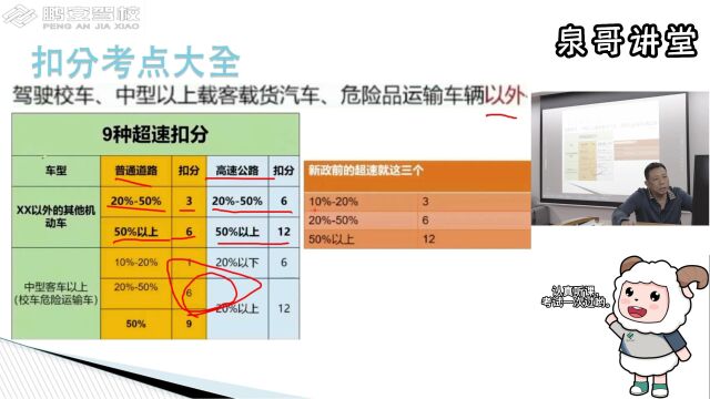 第三期——高频考题数据(含新政题)