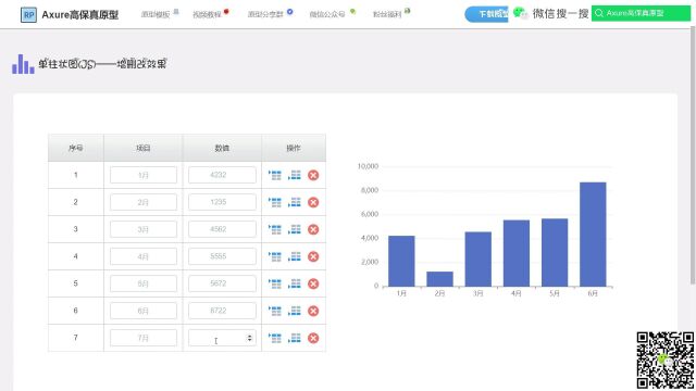 Axure原型能增删改的柱状图模板