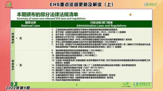 EHS重点法规更新及解读(第九期上)