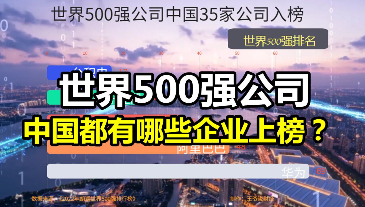 世界500强(非国企)排行榜公布!中国有35家上榜企业,都有谁?