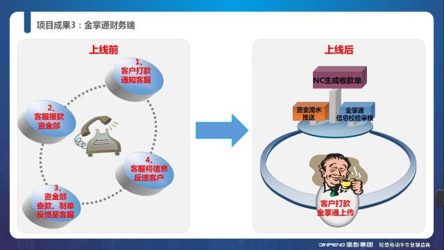 集团财务年度管理创新团队云提效团队