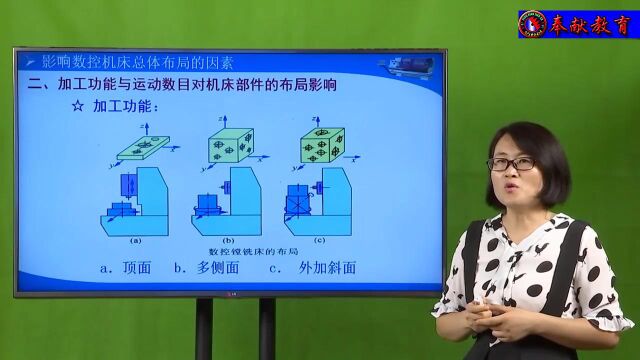 100、影响数控机床总体布局的因素01