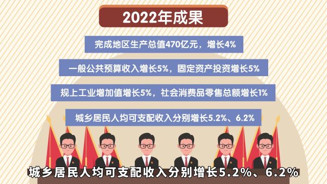 新版MG动画,带你快速浏览2022公园城市新津答卷!