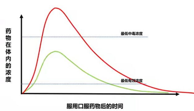 复方感冒药里到底有哪些“方”?切莫吃重了!