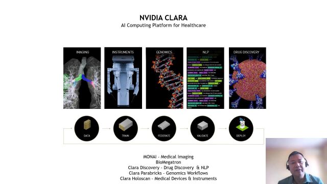 NVIDIA 在医疗健康领域所聚焦的市场及其解决方案