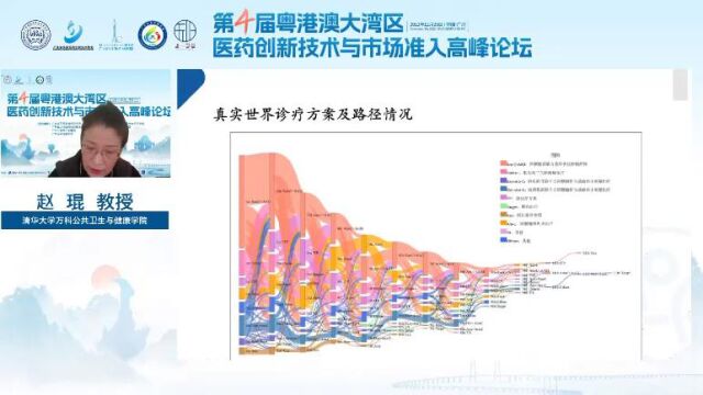 赵琨我国创新药市场准入路径对企业研发的促进作用(本视频未经允许,严禁转载,违者追究法律责任!)