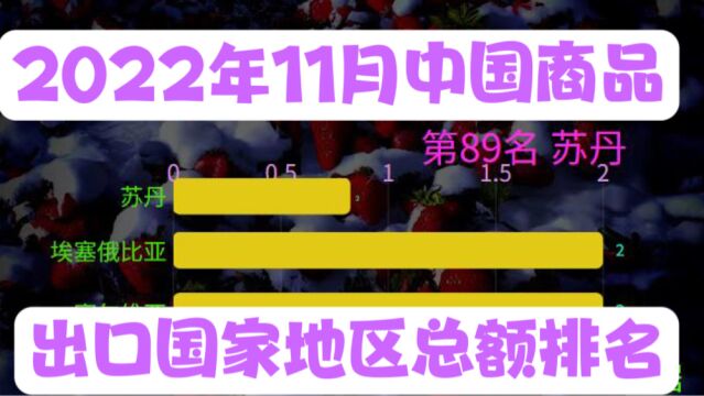 2022年11月中国商品出口国家地区总额排名