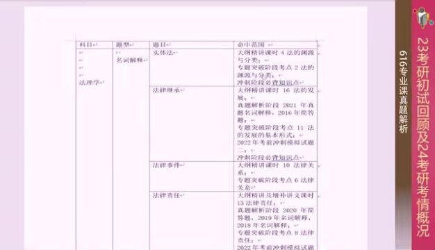 中南财经政法大学616法基23考研初试回顾及24考研考情趋势