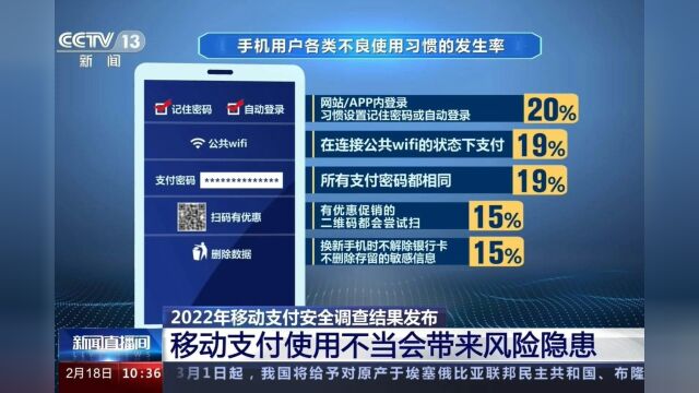 不良支付习惯有哪些?遭遇诈骗应该怎么办?