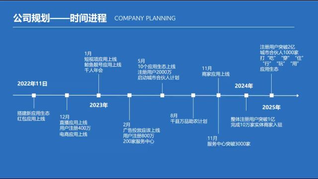 【鲸鱼】未来规划——时间进程