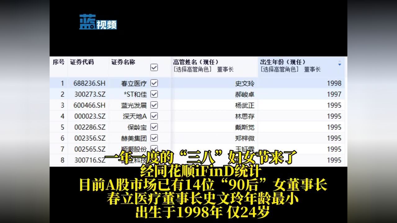 A股已有14位“90后”女董事长 最年轻的仅24岁