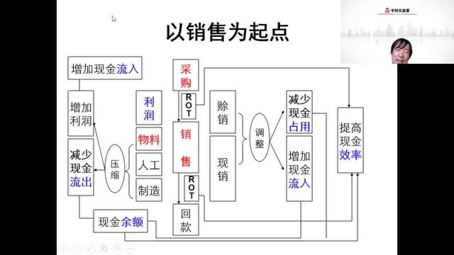 基础财务指标分析与应用(11)