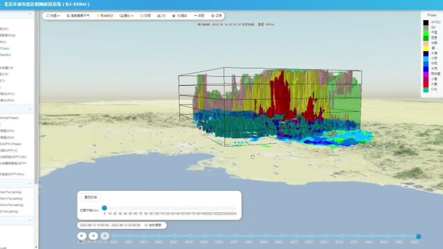 北京多波段雷达组网应用系统介绍高清