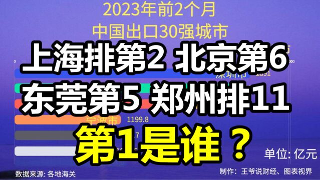 前2个月,中国出口30强城市:上海第2,东莞第5,郑州排11,第1是谁