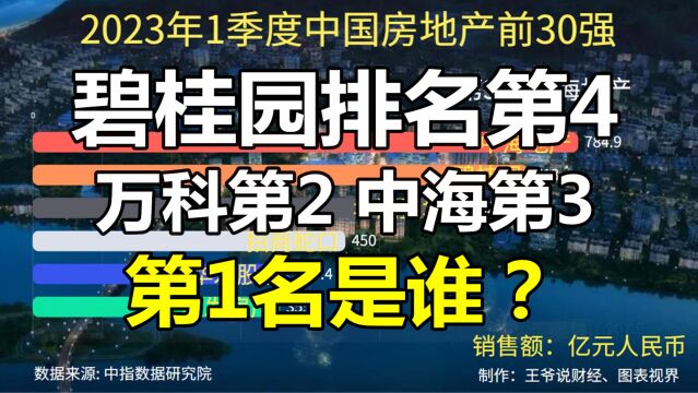 1季度中国房地产30强:碧桂园第4,中海第3,融创12,前2名是谁?