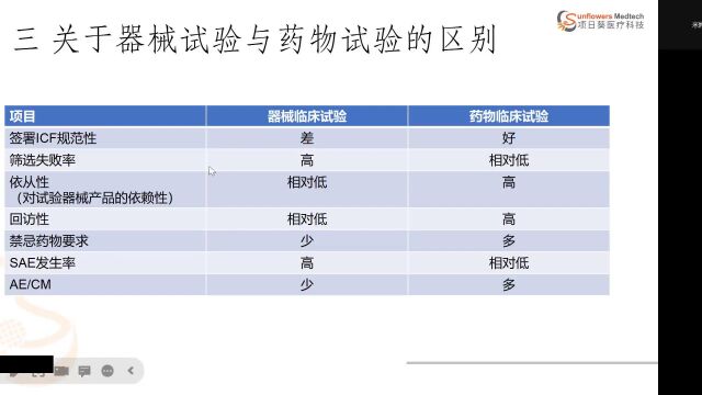 器械项目CRC经验分享米婷婷2022.10.27