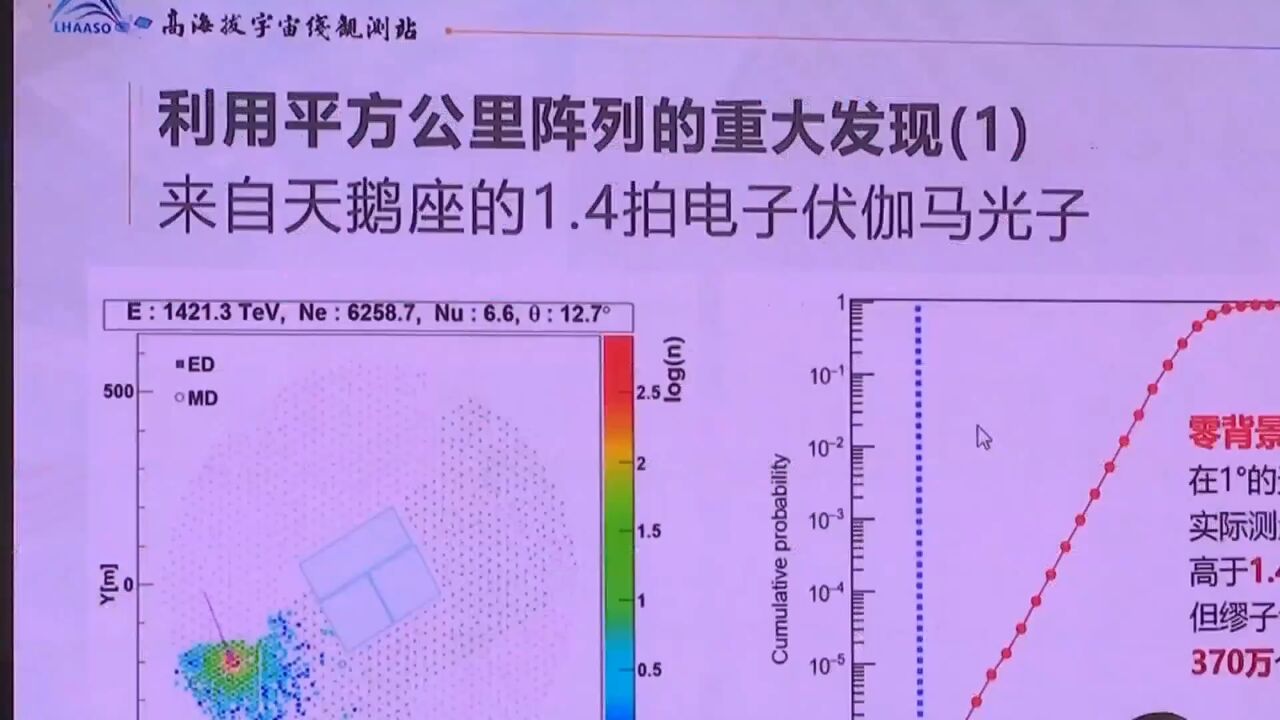 高海拔宇宙线观测站“拉索”通过国家验收,正式投运!