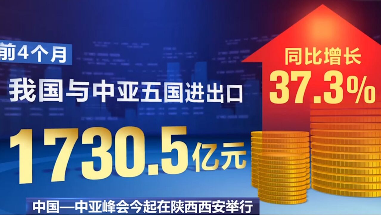 中国—中亚峰会今起在陕西西安举行,前4个月我国与中亚五国进出口增长近4成