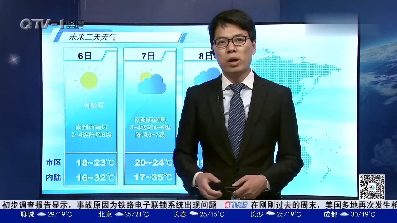 青岛7日最高温35℃,8日有雷阵雨,阵风810级