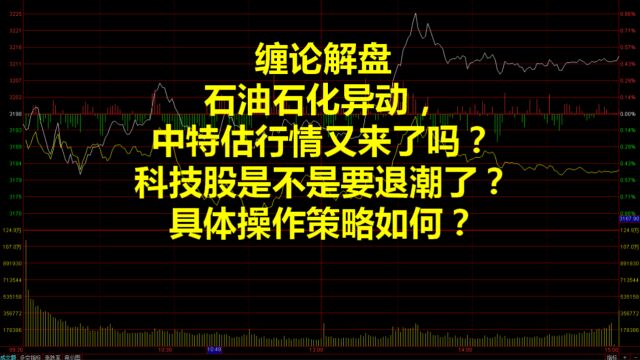 20230608缠论解盘:石油、石化盘中异动,中特估行情又要来了?科技股是否还有短线机会?又该如何应对?