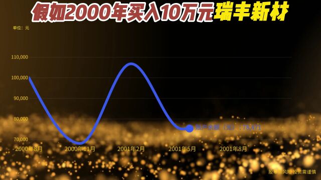 2000年买入10万瑞丰新材,分红再买入,如今是不是赚爆了!