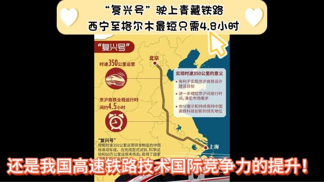 “复兴号”驶上青藏铁路进入倒计时 ●时速可达160公里 ●西宁至格尔木最短只需4.8小时