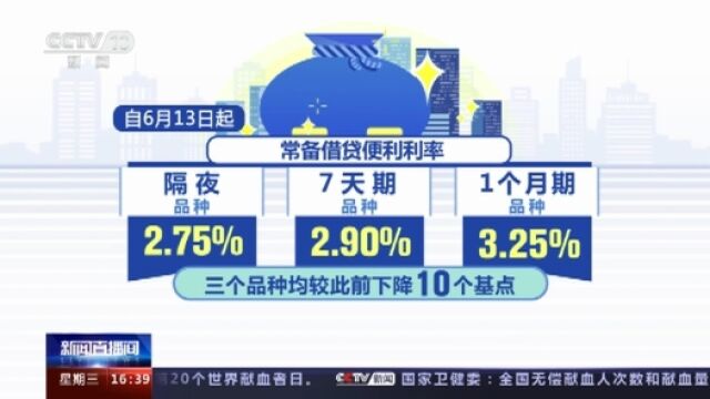 央行下调常备借贷便利利率 有助于带动实体经济融资成本下降