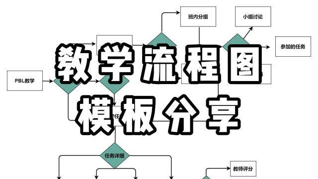 教学流程图怎么做?超全范例分享