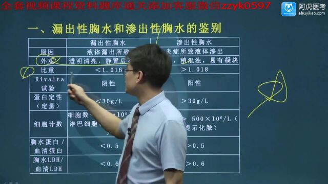 2023年阿虎医考内分泌学副高级职称考试视频题库通关讲解 呼吸内科01