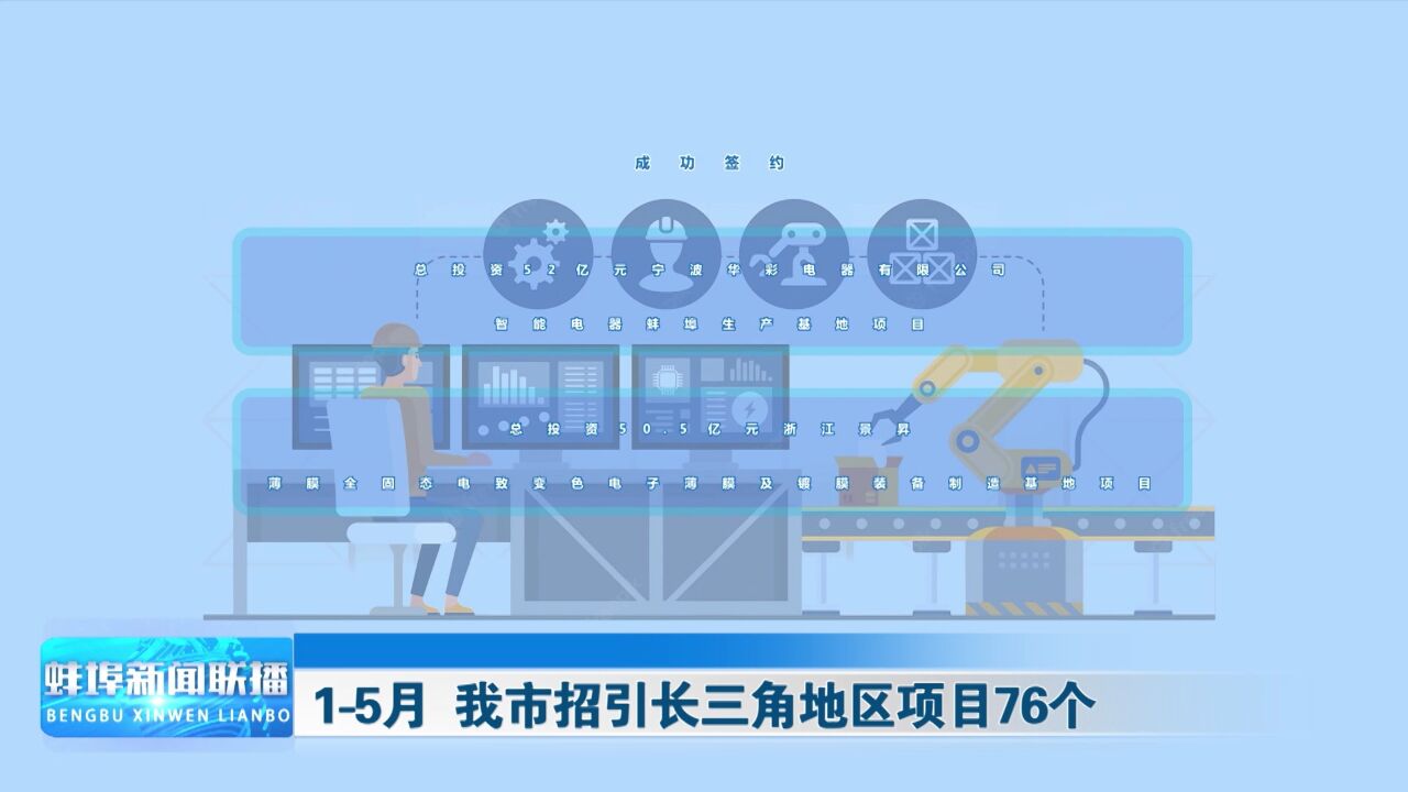 15月 我市招引长三角地区项目76个