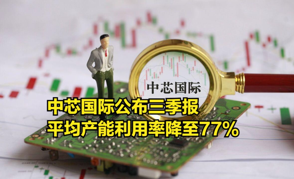 中芯国际公布三季报,毛利暴跌57%,平均产能利用率降至77%