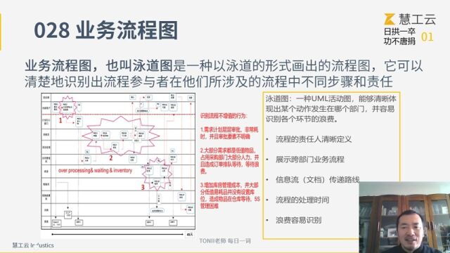 Tonii老师:业务流程图